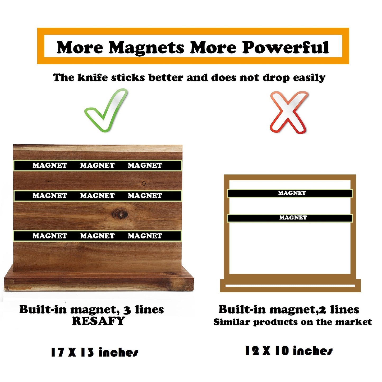 Resafy Magnetic Knife Holder 17 X 13 inches (Knife not included)